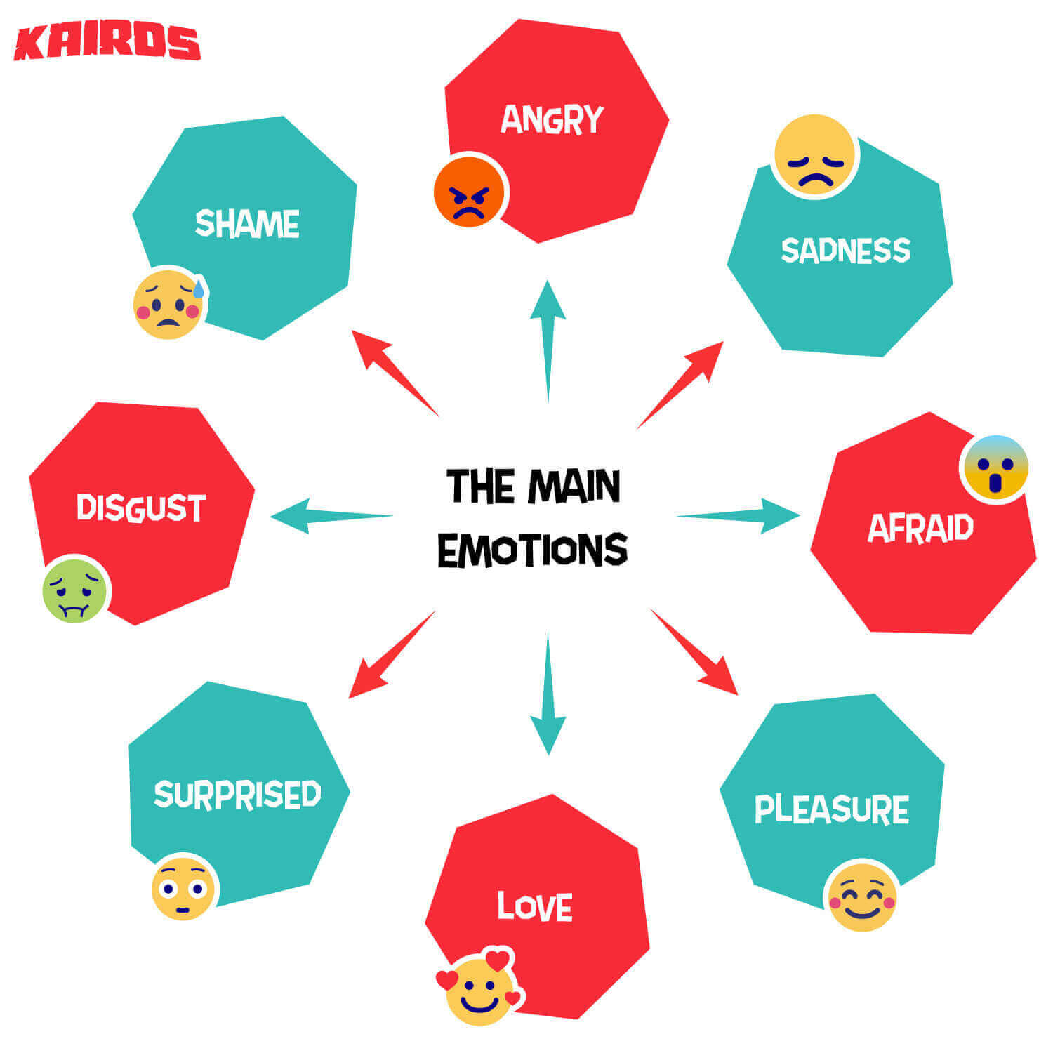The 8 main emotions