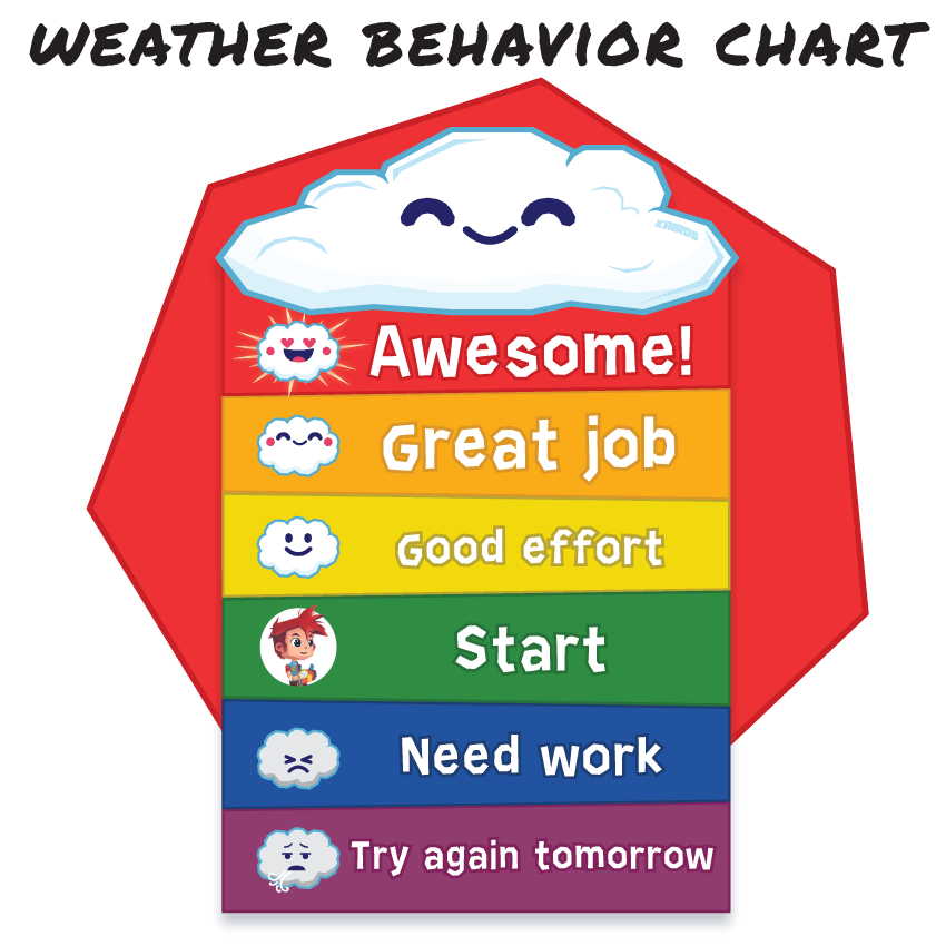 weather behavior color chart