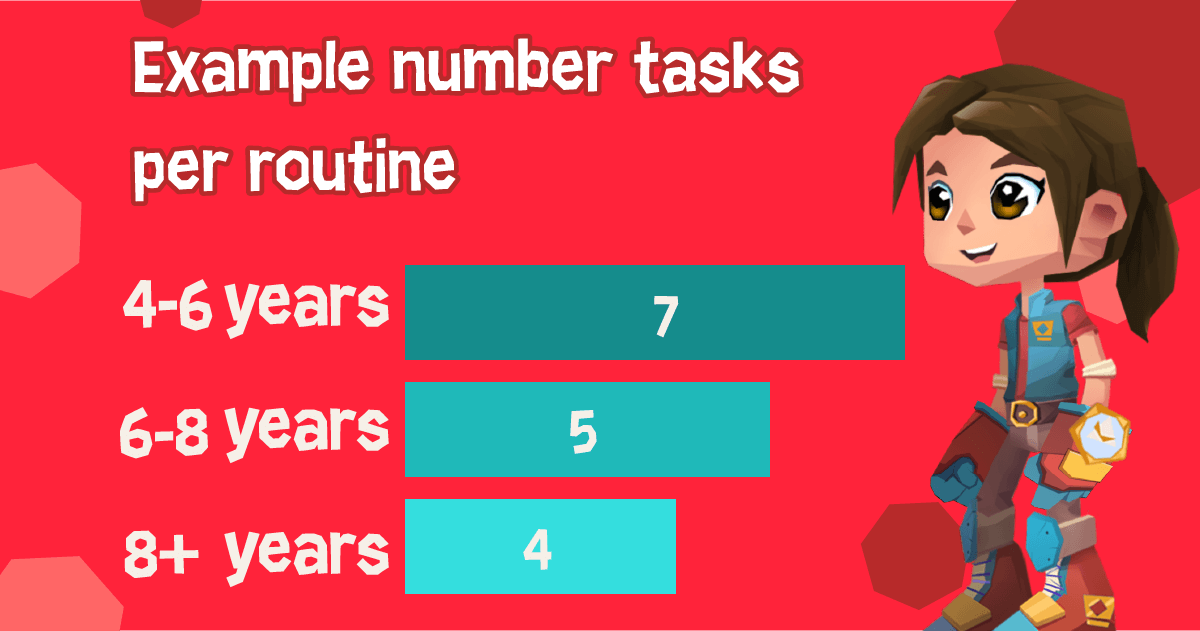 Example number tasks per routine