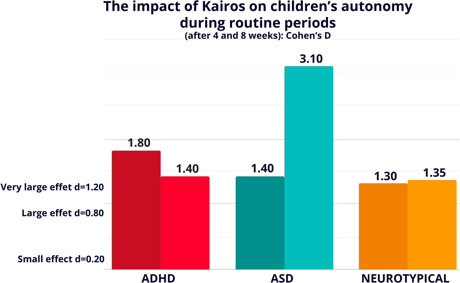 kairos impact autonomy