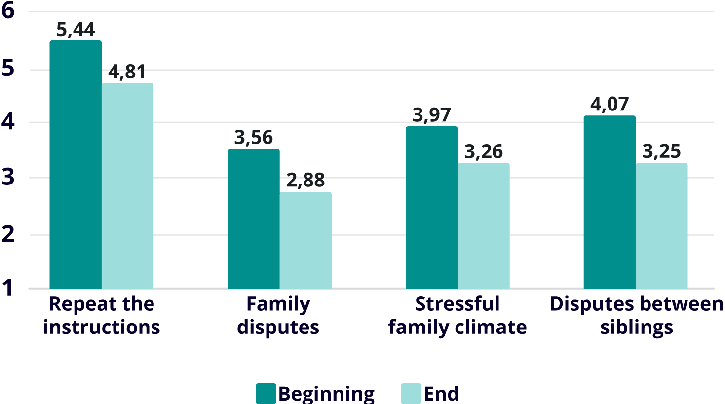 kairos improves family life